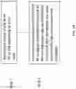 Fig. 17 - Phase locked Fourier transform linear ion trap mass spectrometry