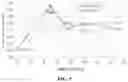 Fig. 06 - Method for improving etching rate of wet etching
