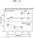Fig. 11 - Semiconductor processing method