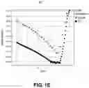 Fig. 04 - Substrate-free integrated circuit structures