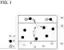 Fig. 02 - Semiconductor device and memory device