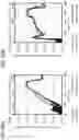 Fig. 53 - Semiconductor device and memory device