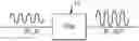 Fig. 01 - Power amplifier impedance adjustment circuit