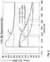 Fig. 08 - Frequency selective limiter having reduced spike leakage