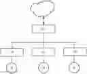 Fig. 01 - Data processing system and method