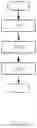 Fig. 03 - Data processing system and method