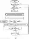 Fig. 07 - Interference detection in radio access network