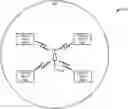 Fig. 01 - Frame exchange method for beamforming