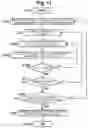 Fig. 12 - Antenna placement method and antenna selection method