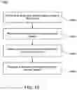 Fig. 22 - Transmission schemes and modes and fallback schemes for the access link of systems operating in higher frequency bands