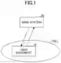 Fig. 02 - User equipment and communication method