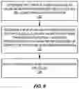 Fig. 07 - SYSTEMS AND METHODS FOR UPLINK COVERAGE ADAPTATION