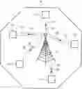 Fig. 01 - Network device for use in a wireless communication network and an end-to-end over-the-air test and measurement system for one or more network devices
