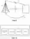 Fig. 07 - Network device for use in a wireless communication network and an end-to-end over-the-air test and measurement system for one or more network devices