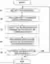 Fig. 01 - Network system that facilitates device recognition in a high-frequency communication environment