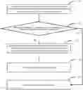 Fig. 01 - Hybrid automatic repeat request method and device