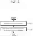 Fig. 17 - Sidelink HARQ feedback of NR V2X