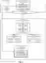 Fig. 02 - Resource sharing for trusted execution environments