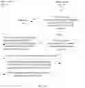 Fig. 22 - Method and apparatus for realizing secure signature