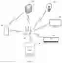 Fig. 02 - Device control method and device