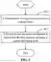 Fig. 02 - Data processing method and device