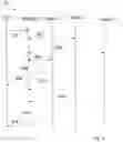 Fig. 04 - Methods and devices for operation of a network data analytics function