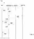Fig. 06 - Methods and devices for operation of a network data analytics function