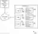 Fig. 01 - Methods and systems for predicting time of server failure using server logs and time-series data