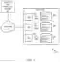 Fig. 02 - Methods and systems for predicting time of server failure using server logs and time-series data