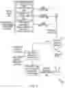 Fig. 12 - Methods and systems for predicting time of server failure using server logs and time-series data