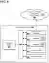 Fig. 07 - Scheduling services on a platform including configurable resources