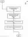 Fig. 01 - Compliance mechanisms in blockchain networks
