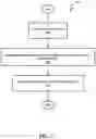 Fig. 14 - Compliance mechanisms in blockchain networks