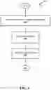 Fig. 15 - Compliance mechanisms in blockchain networks
