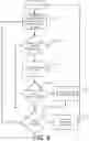 Fig. 10 - Device presence method and system for mesh network management