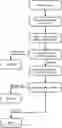 Fig. 01 - SYMBOLIC EXECUTION FOR WEB APPLICATION FIREWALL PERFORMANCE