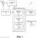 Fig. 02 - Methods and systems for secure cross-platform token exchange