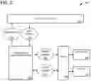 Fig. 03 - Application security through deceptive authentication