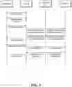 Fig. 03 - Binding server accounts