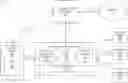Fig. 01 - Smart peripheral device for an information handling system