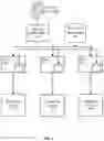 Fig. 04 - Isolated cell architecture for cloud computing platform