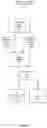 Fig. 08 - Systems and methods for graphical visualization of web application vulnerabilities