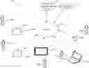 Fig. 01 - System and method of intelligently sharing conference content