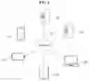 Fig. 02 - Method and system for group call using unicast and multicast