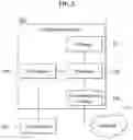 Fig. 03 - Method and system for group call using unicast and multicast