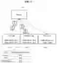Fig. 06 - Method and system for group call using unicast and multicast