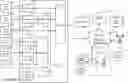Fig. 01 - Methods and systems for session management