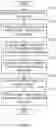 Fig. 10 - Methods and apparatus to use client-server communications across internet domains to determine distributed demographic information for media impressions