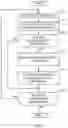Fig. 11 - Methods and apparatus to use client-server communications across internet domains to determine distributed demographic information for media impressions