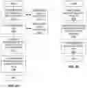 Fig. 19 - Service delivery with joint network and cloud resource management